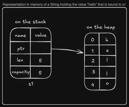 allocation example two