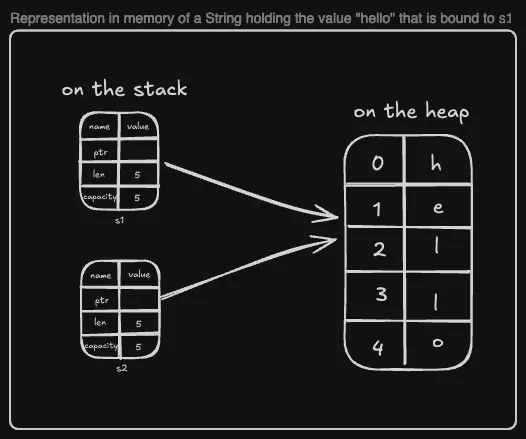 allocation example two